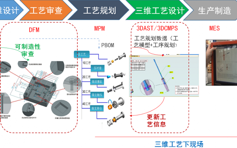 精益生产（六）|  融入精益理念的工艺管理工作